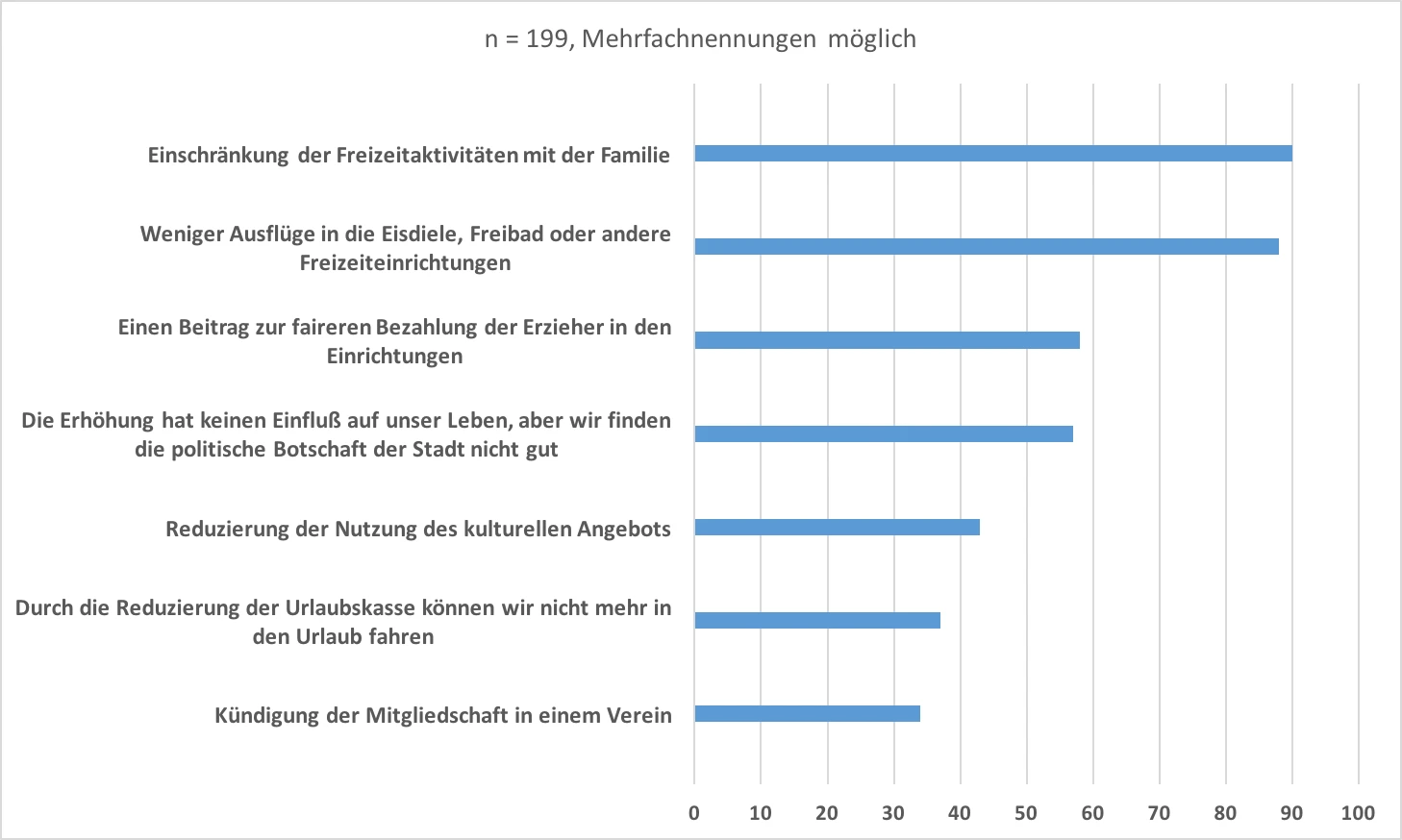 ergebnis_postkartenaktion2017